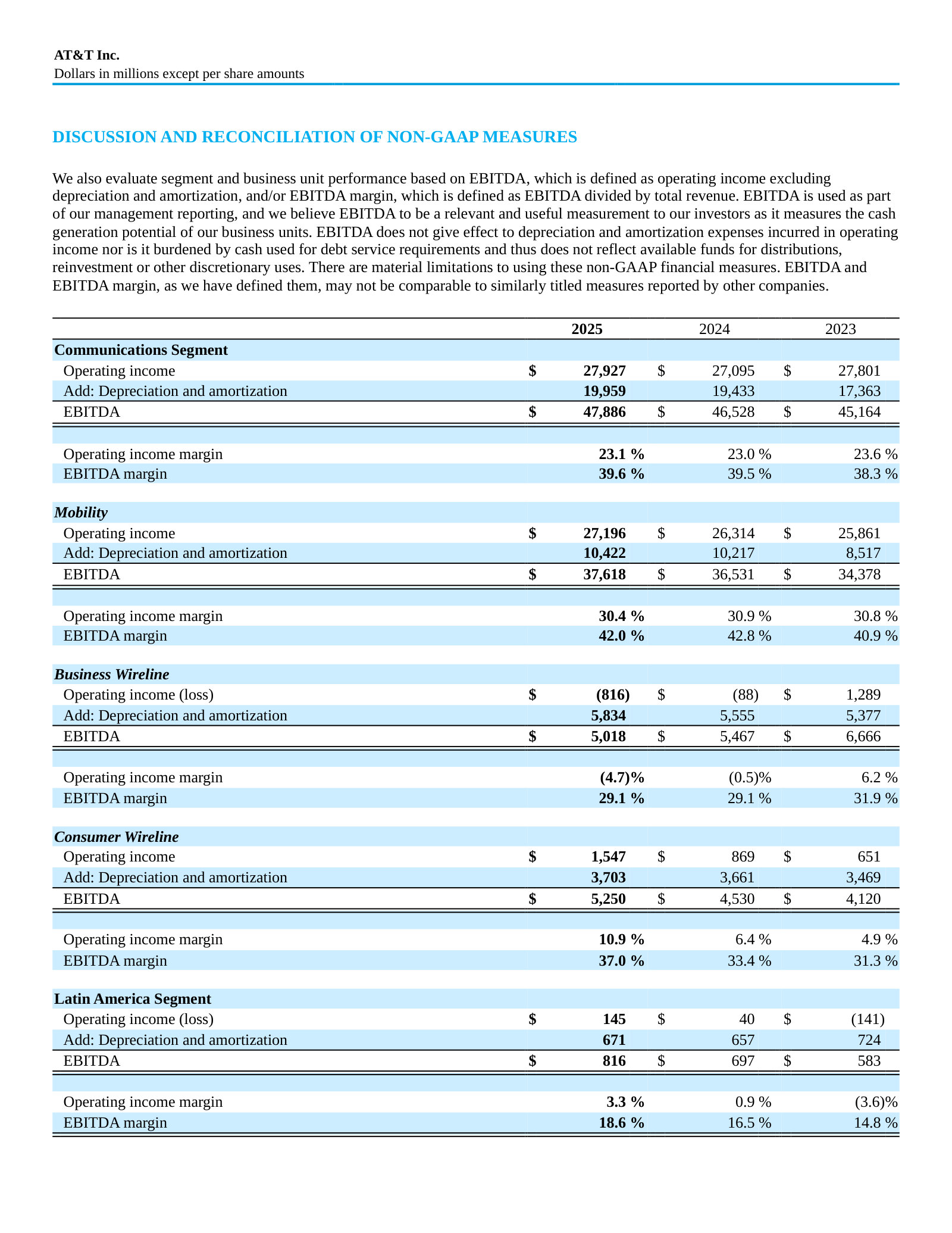 EBITDA and margins by business unit (Mobility, Business Wireline, Consumer Wireline, Latin America), 2023–2025.