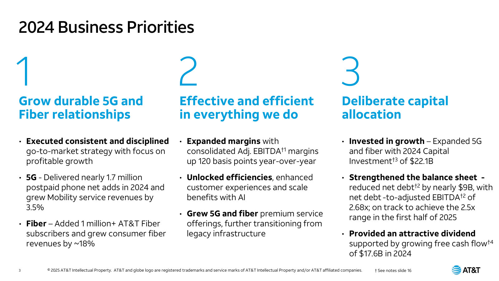 The strategy in three pillars — grow 5G and fiber, run efficiently, allocate capital deliberately — with what 2024 delivered under each.